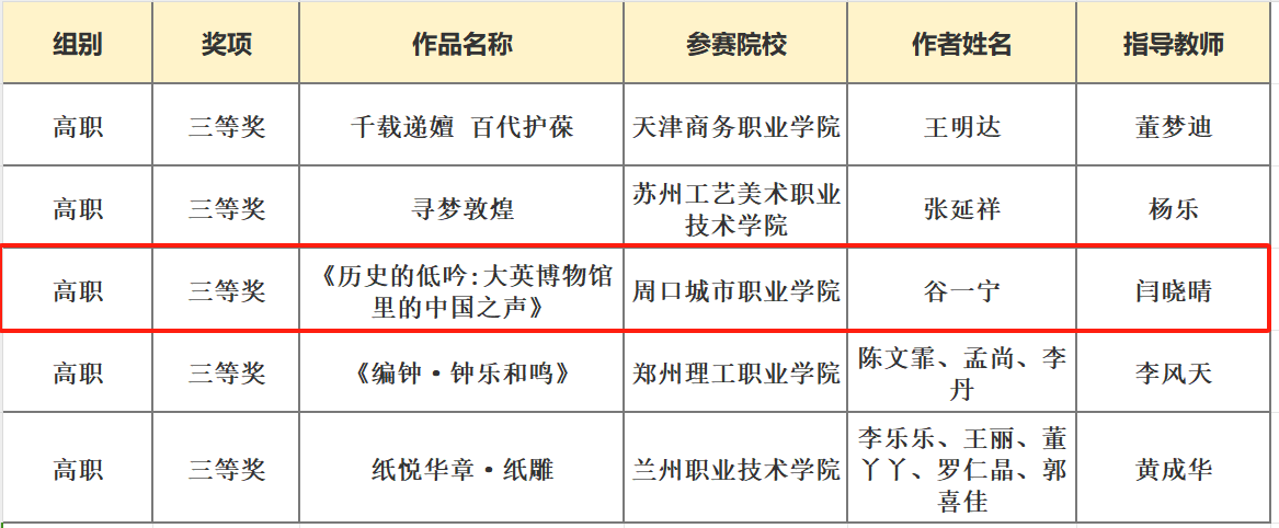 室内艺术设计｜我院学子在第19届中国好创意暨全国数字艺术设计大赛荣获佳绩