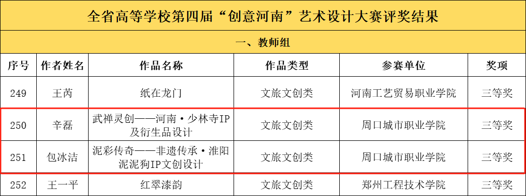 喜讯连连 | 我院师生在两大赛事中斩获佳绩，创意与技能双丰收